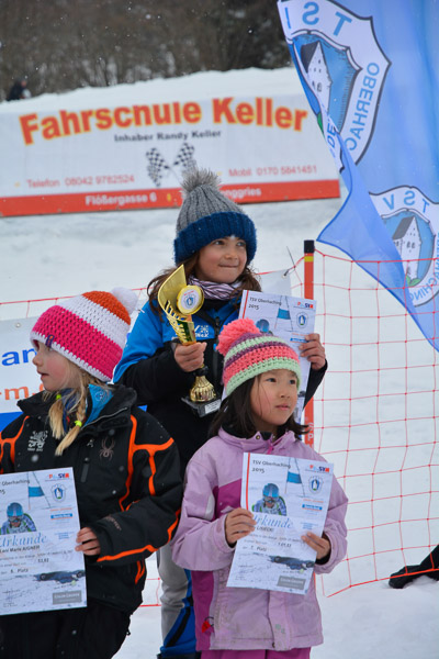 SVM – Sparda-Bank München CUP und Kids Cross CUP