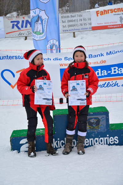 SVM – Sparda-Bank München CUP und Kids Cross CUP