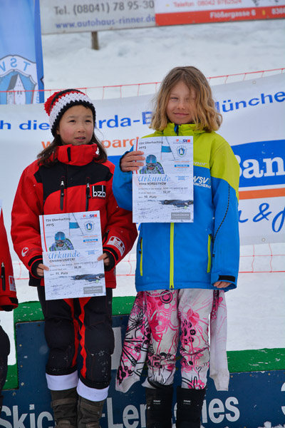 SVM – Sparda-Bank München CUP und Kids Cross CUP