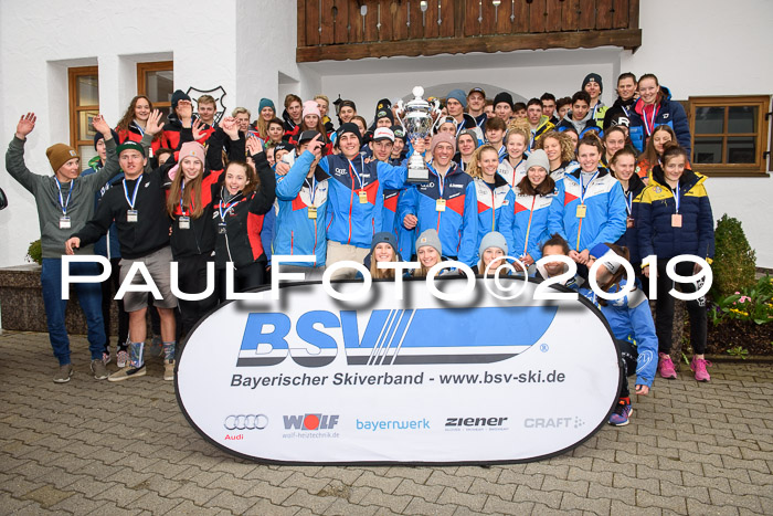 Ländervergleich Bayern-Tirol-Südtirol RS 2019