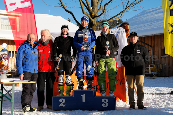 Coupe d'Europe CIT-FIS 2011