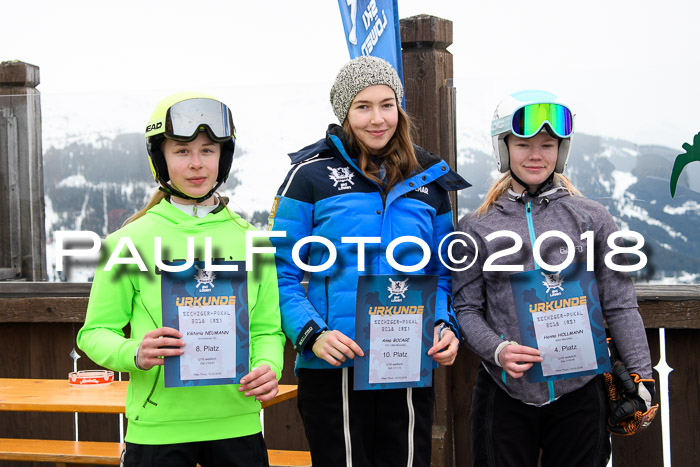 SVM Sechzger Pokal, 10.03.2018