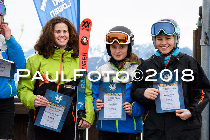 SVM Sechzger Pokal, 10.03.2018