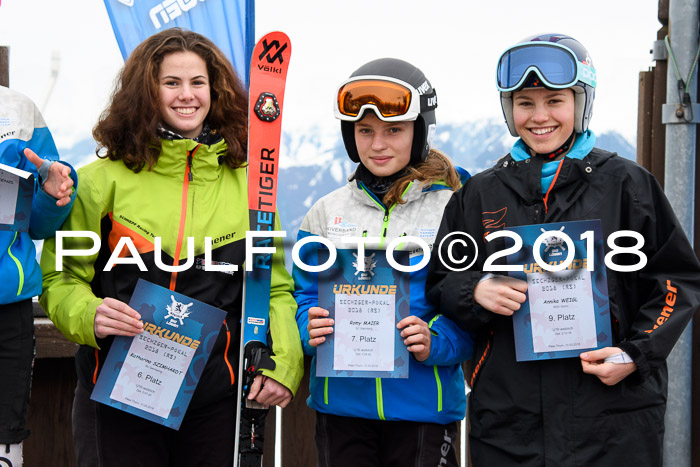 SVM Sechzger Pokal, 10.03.2018