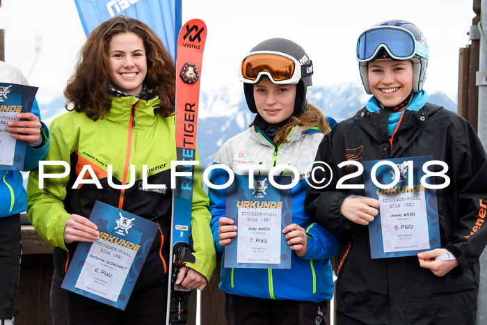 SVM Sechzger Pokal, 10.03.2018