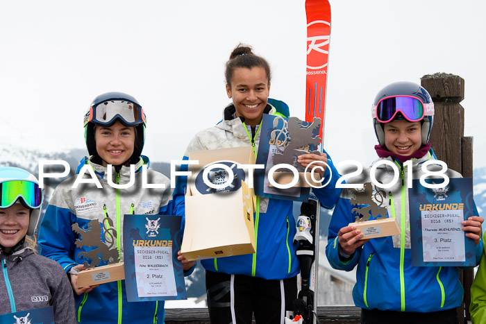 SVM Sechzger Pokal, 10.03.2018