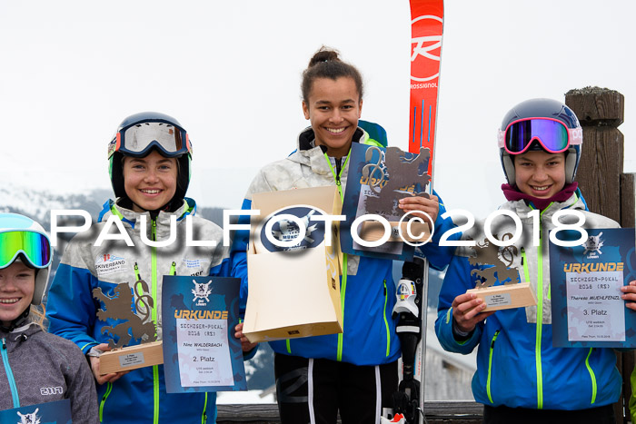 SVM Sechzger Pokal, 10.03.2018