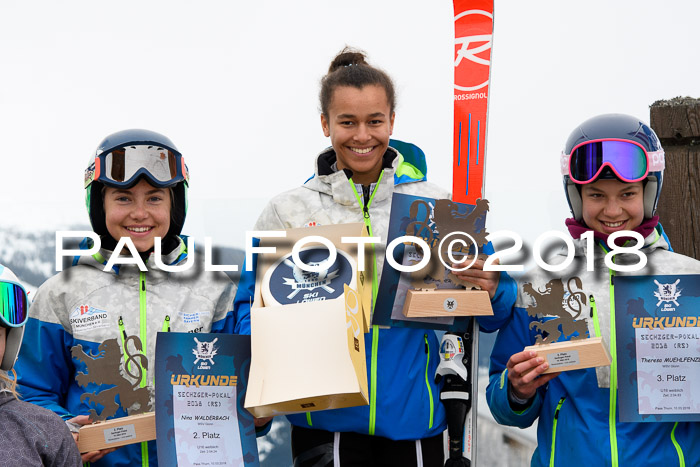 SVM Sechzger Pokal, 10.03.2018